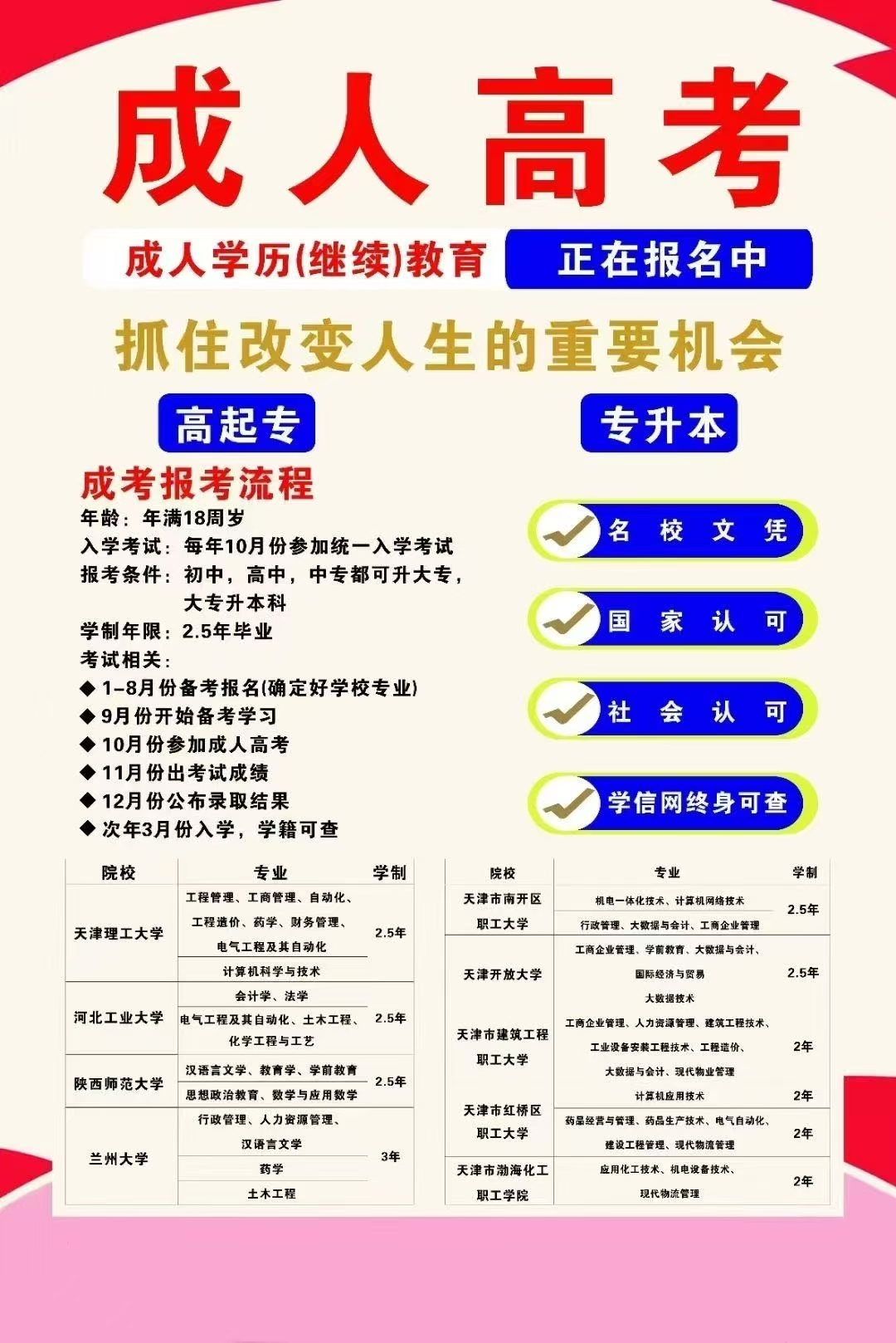 2025年成人高考报名中
