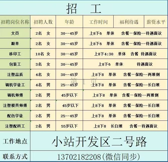 急，公司直招以下岗位：注塑操作工 30-45 